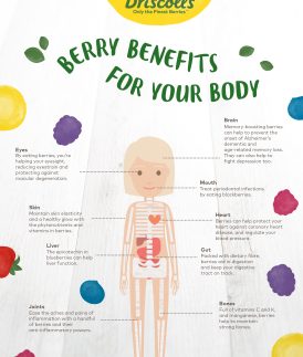 Berry Nutrition at a Glance
